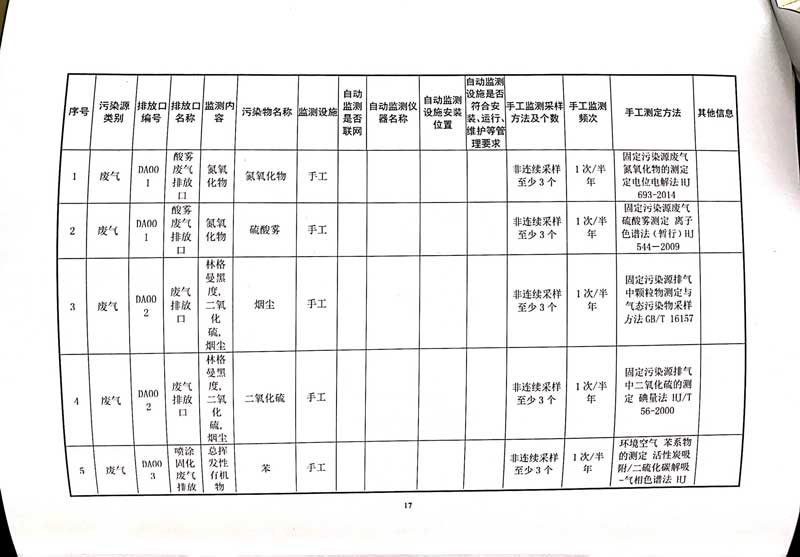 星空·综合(xingkong)体育官方网站
排污许可证-21.jpg