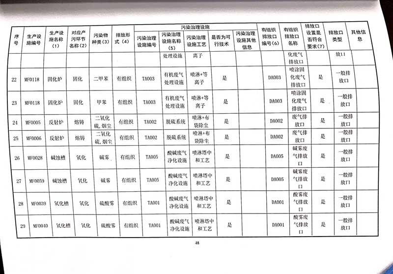 星空·综合(xingkong)体育官方网站
排污许可证-52.jpg