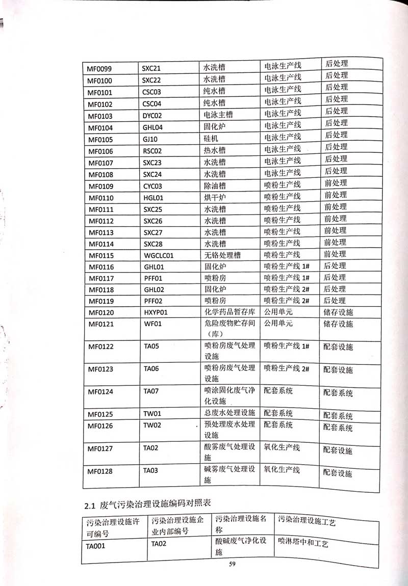 星空·综合(xingkong)体育官方网站
排污许可证-63.jpg