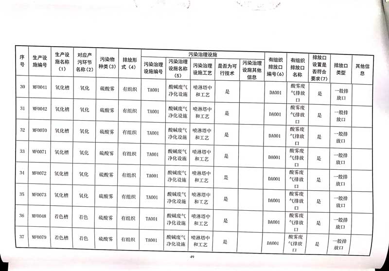 星空·综合(xingkong)体育官方网站
排污许可证-53.jpg