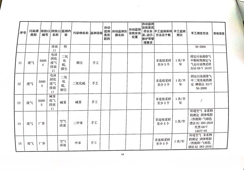 星空·综合(xingkong)体育官方网站
排污许可证-23.jpg