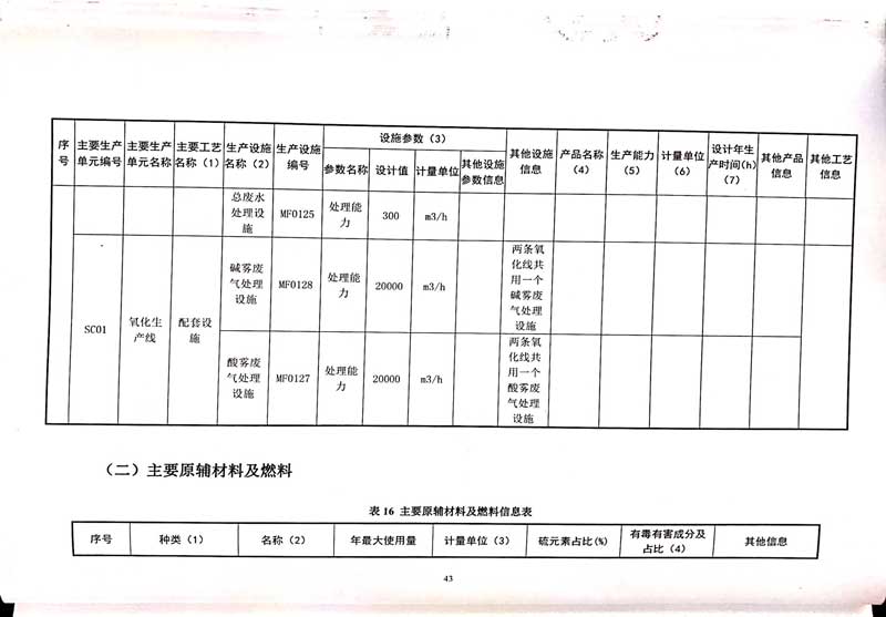 星空·综合(xingkong)体育官方网站
排污许可证-47.jpg