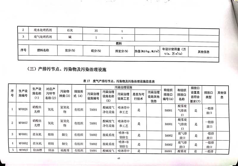 星空·综合(xingkong)体育官方网站
排污许可证-49.jpg