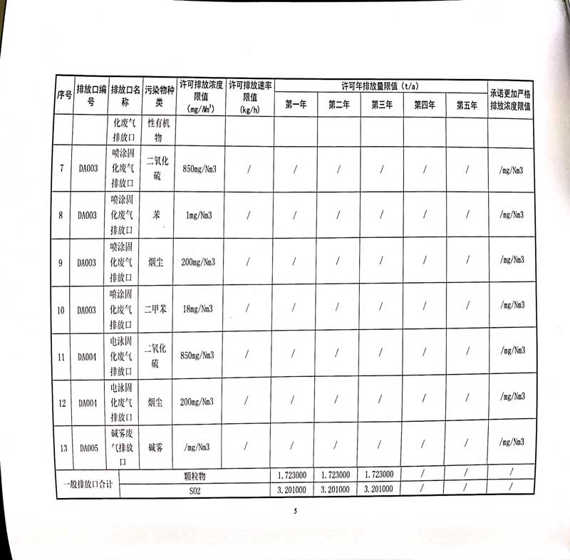 星空·综合(xingkong)体育官方网站
排污许可证-9.jpg