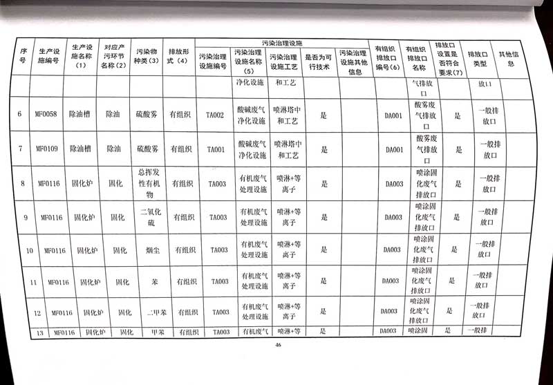 星空·综合(xingkong)体育官方网站
排污许可证-50.jpg