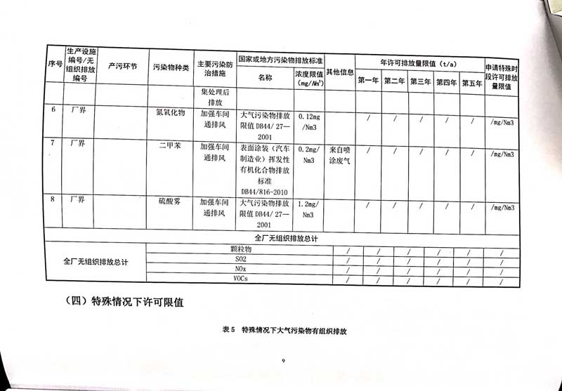 星空·综合(xingkong)体育官方网站
排污许可证-13.jpg